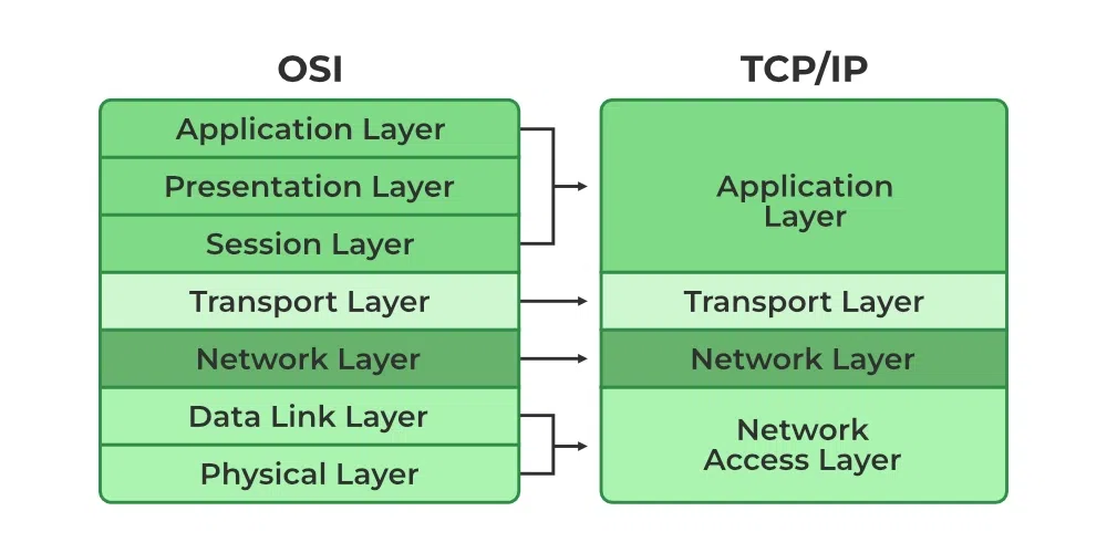CCNA Training Institute near Dadri